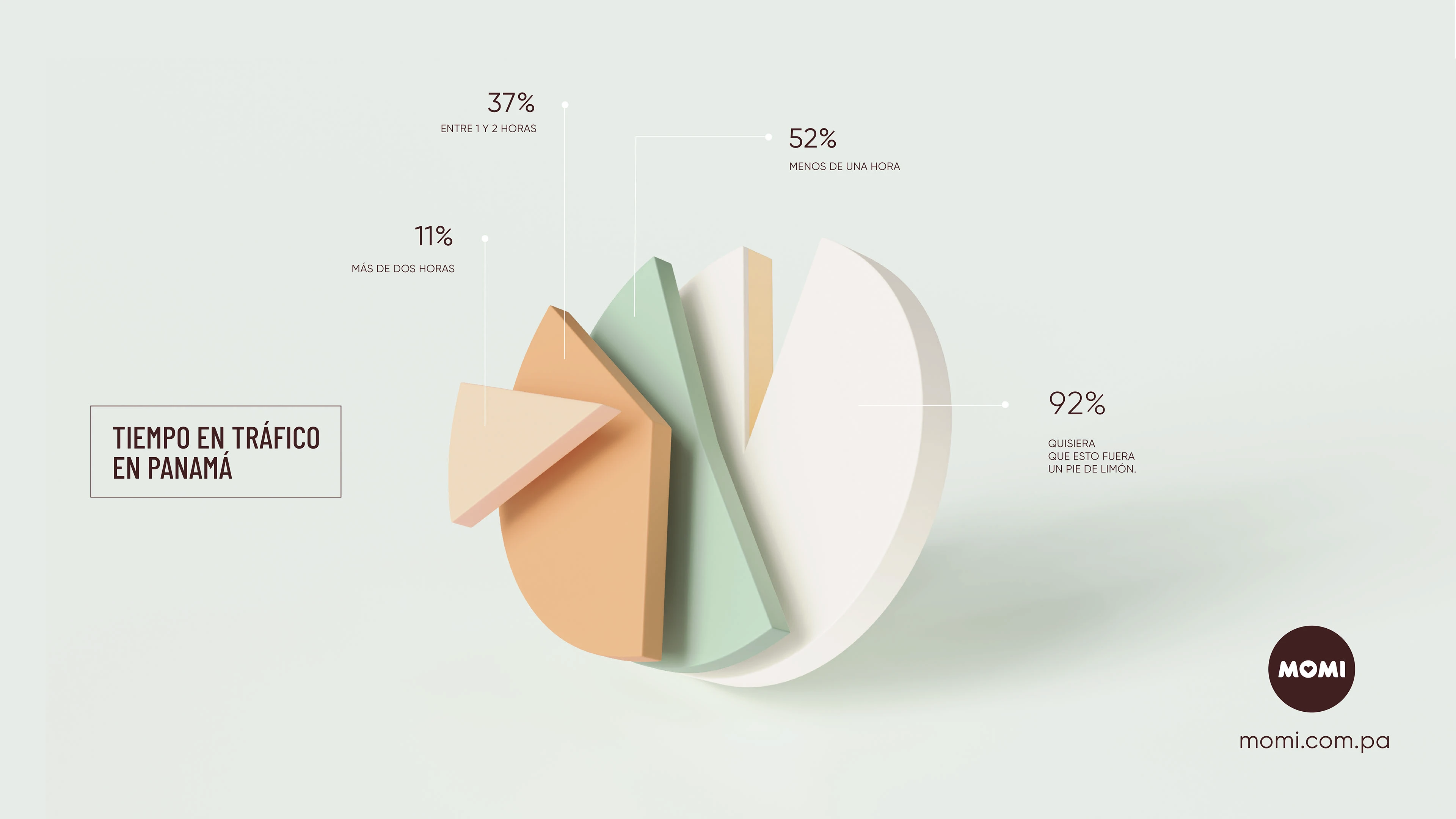 Momi - Gráficas pie — imagen 2